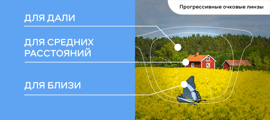 Очки для коррекции зрения