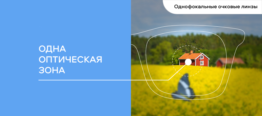 Очки для коррекции зрения