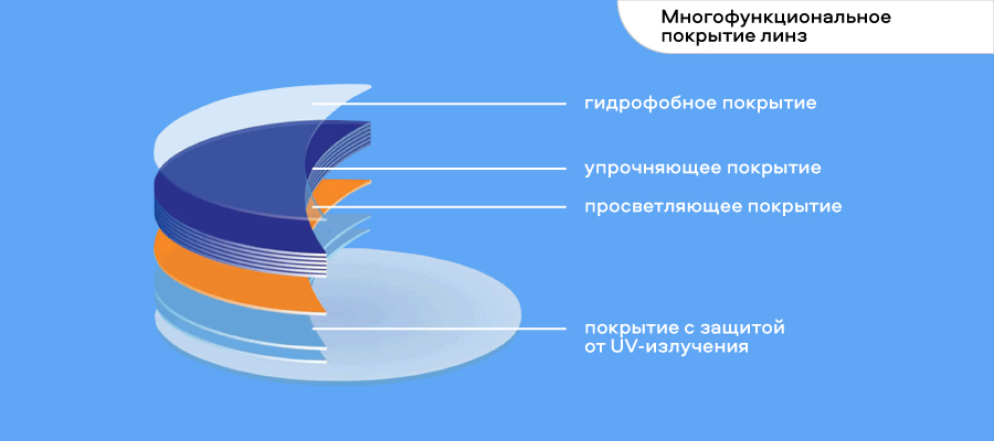 Очки для коррекции зрения
