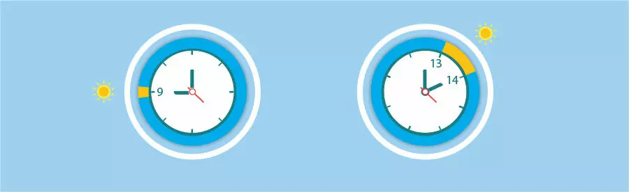 Часы максимального воздействия излучения