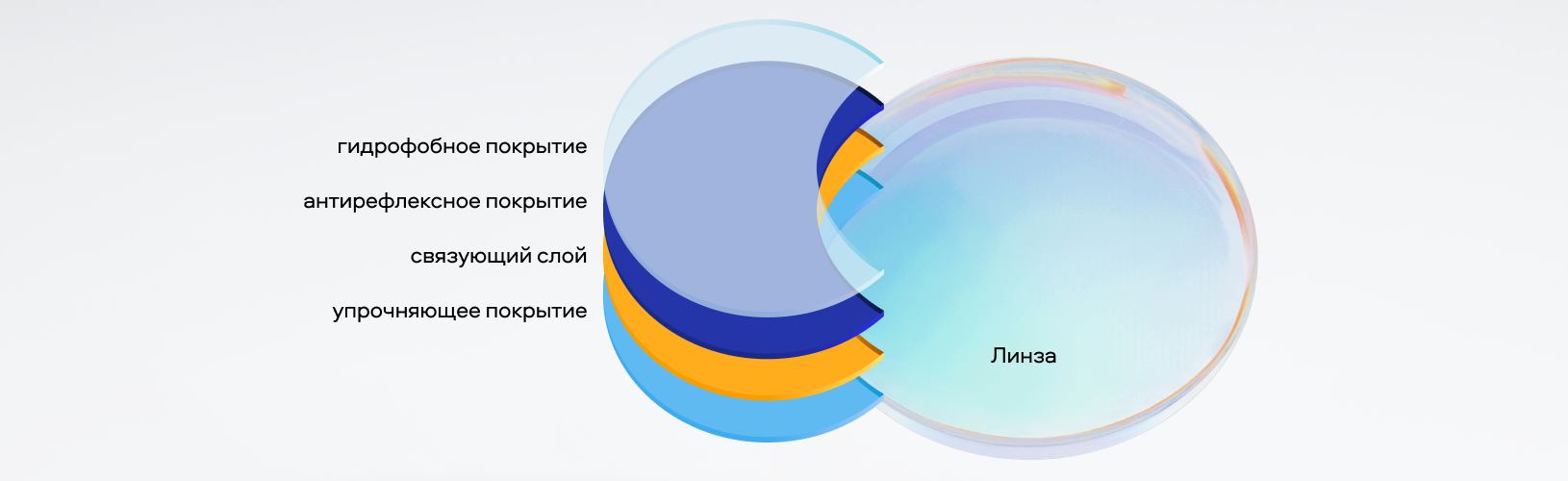 Антирефрексное покрыти