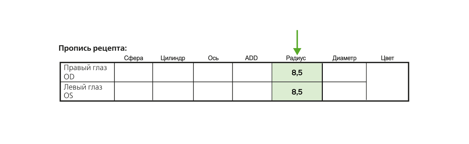 рецепт на контактные линзы
