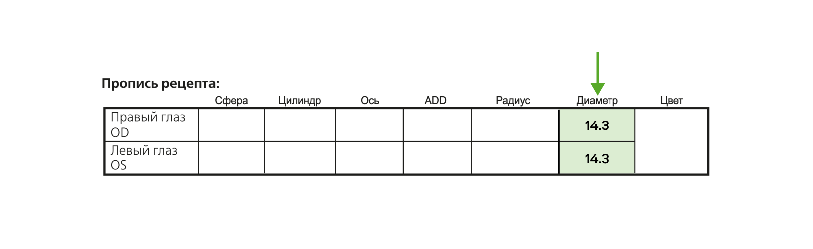 рецепт на контактные линзы