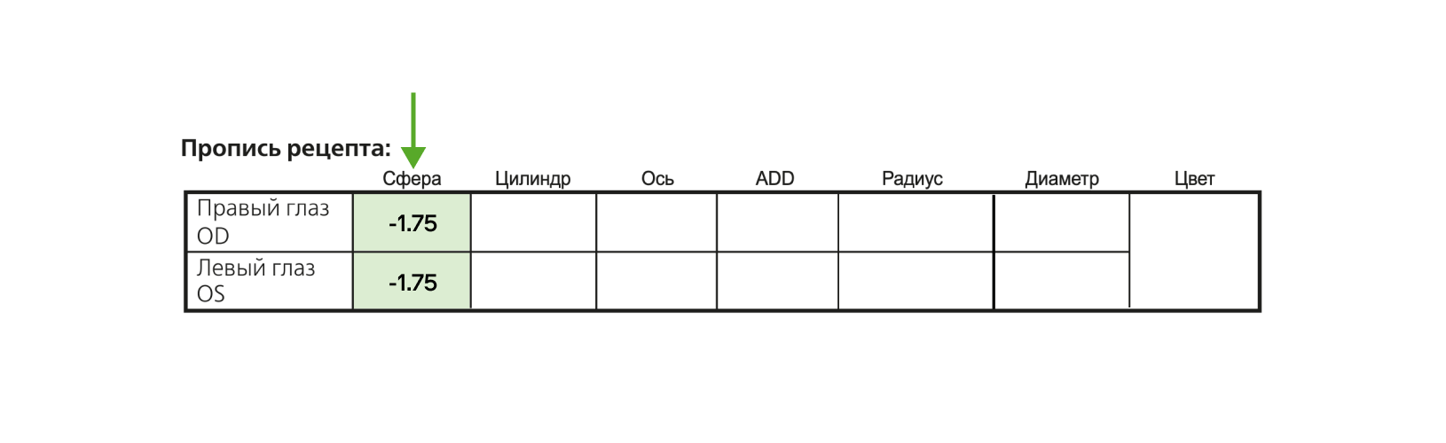 рецепт на контактные линзы