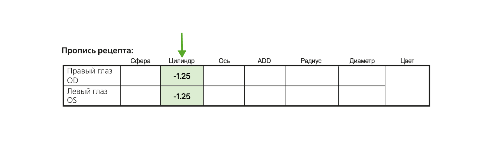 рецепт на контактные линзы