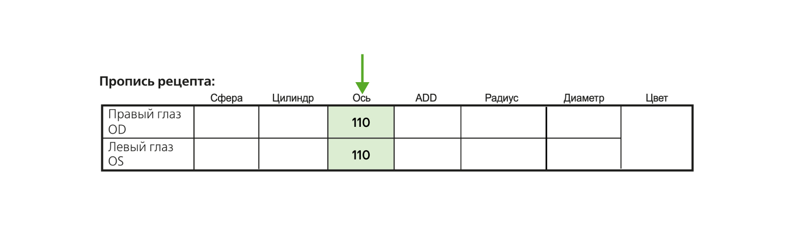 рецепт на контактные линзы