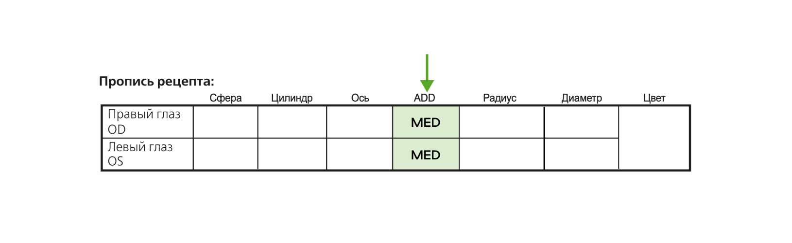 аддидация контактных линз