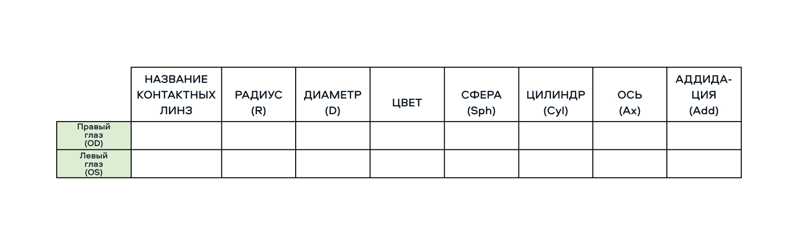 Как читать рецепт на контактные линзы: SPH, BC, DIA, CYL, AXIS