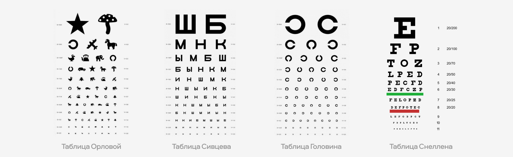 Проверка зрения у детей