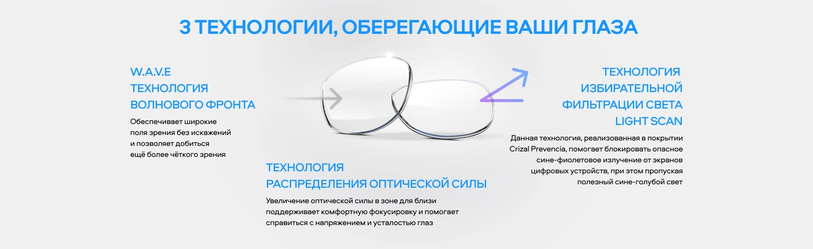 ОЧКИ С ПОДДЕРЖКОЙ АККОМОДАЦИИ