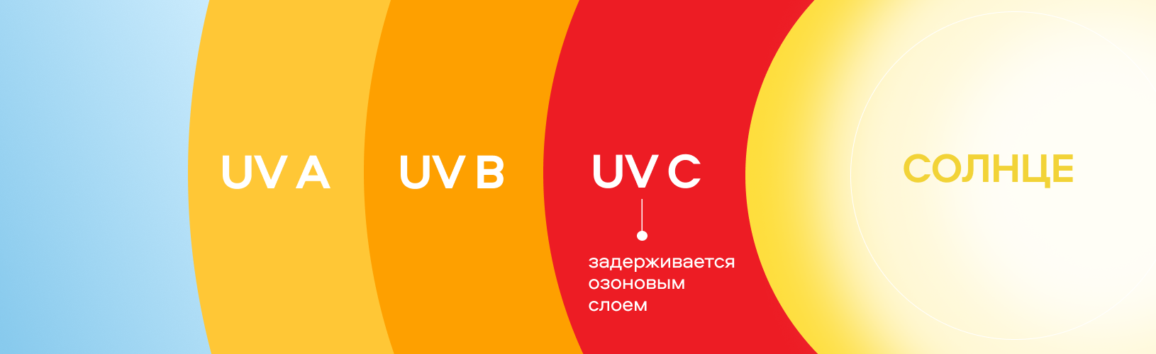 Солнцезащитные очки: категории защиты (UV-фильтры и степени затемнения)