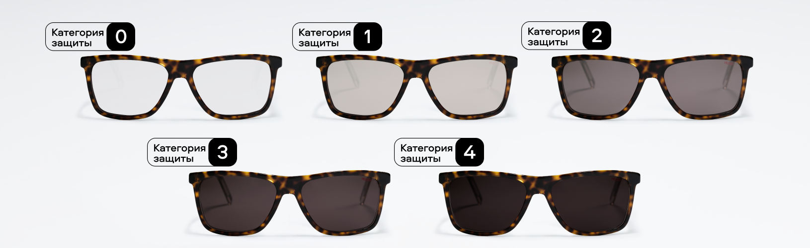 Солнцезащитные очки: категории защиты (UV-фильтры и степени затемнения)