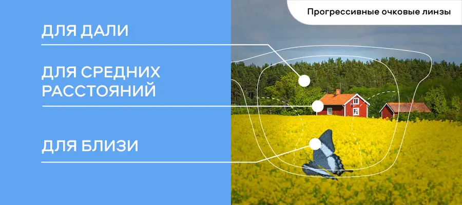 Очки для коррекции зрения Очки для коррекции зрения