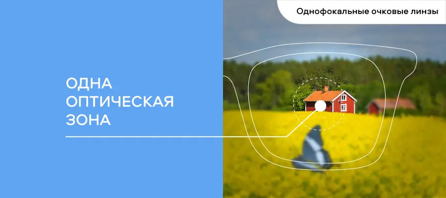 Очки для коррекции зрения Очки для коррекции зрения