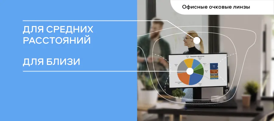 Очки для коррекции зрения Очки для коррекции зрения