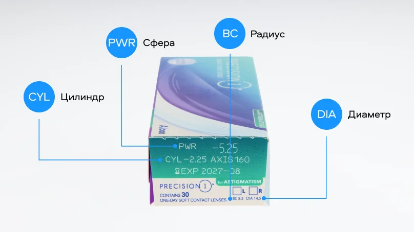 PRECISION1 for ASTIGMATISM (30 линз)