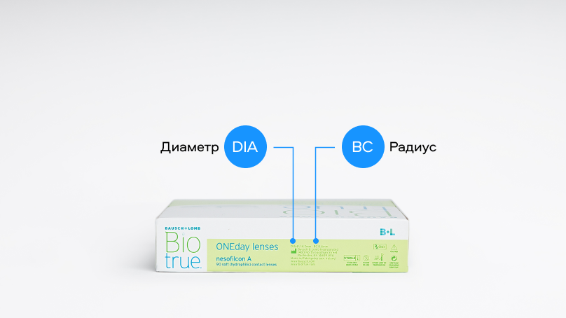 Biotrue ONEday (90 линз)