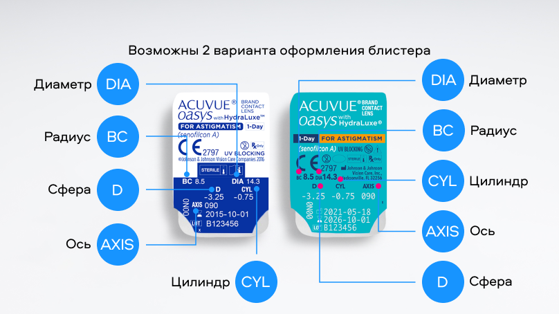 ACUVUE OASYS with HydraLuxe for ASTIGMATISM (30 линз)