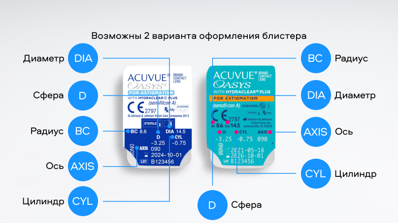 ACUVUE OASYS for Astigmatism with Hydraclear Plus (6 линз)