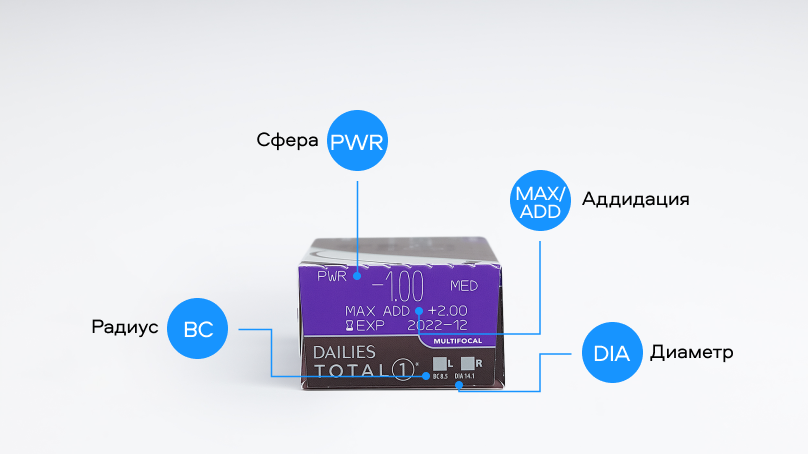 Dailies Total 1 Multifocal (30 линз)