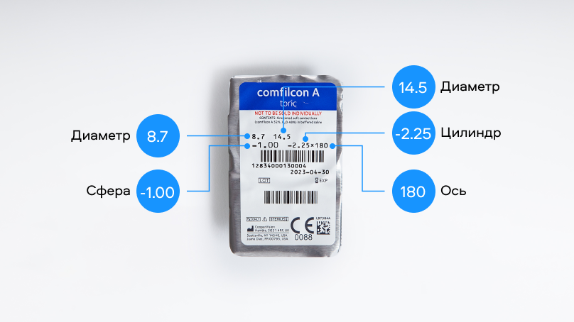 Biofinity Toric (3 линзы)