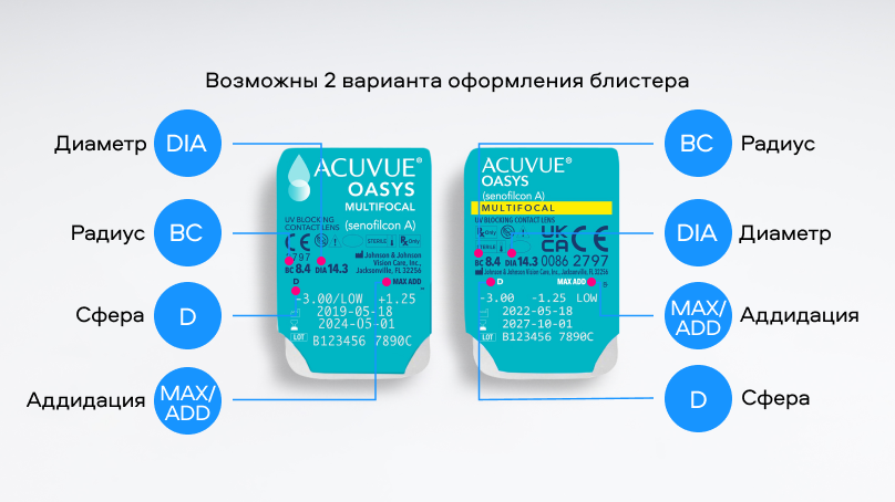 ACUVUE OASYS MULTIFOCAL (6 линз)