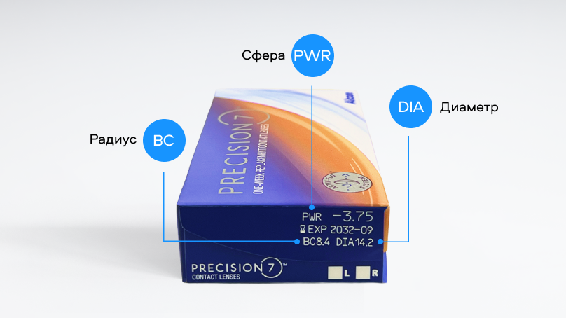 PRECISION7 (12 линз)