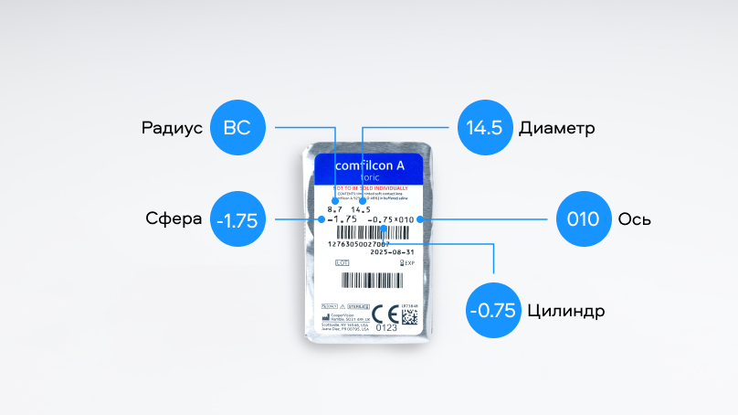 Biofinity XR Toric (3 линзы)