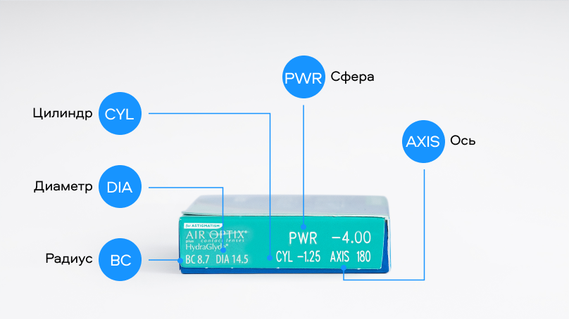 AIR OPTIX plus HydraGlyde For Astigmatism (3 линзы)