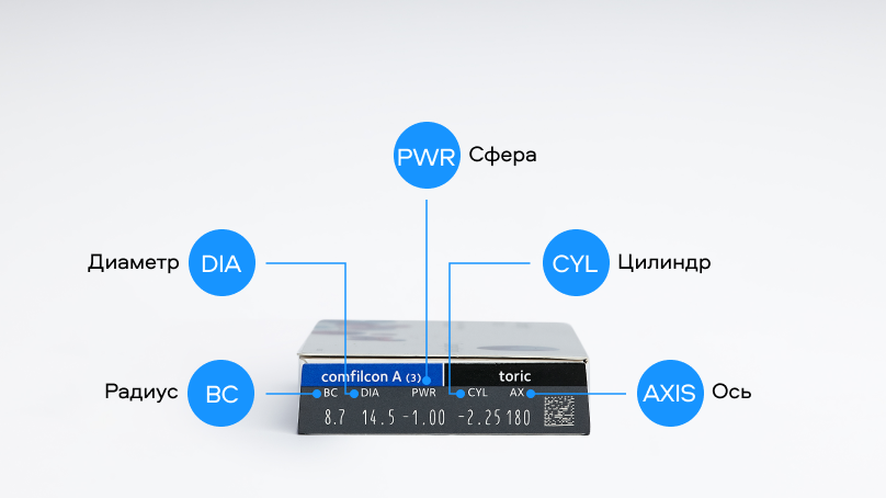 Biofinity Toric (3 линзы)