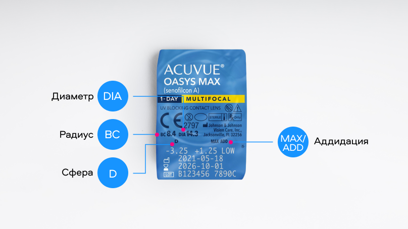 ACUVUE OASYS MAX 1-Day MULTIFOCAL (30 линз)