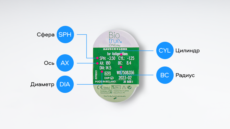 Biotrue ONEday for Аstigmatism (30 линз)